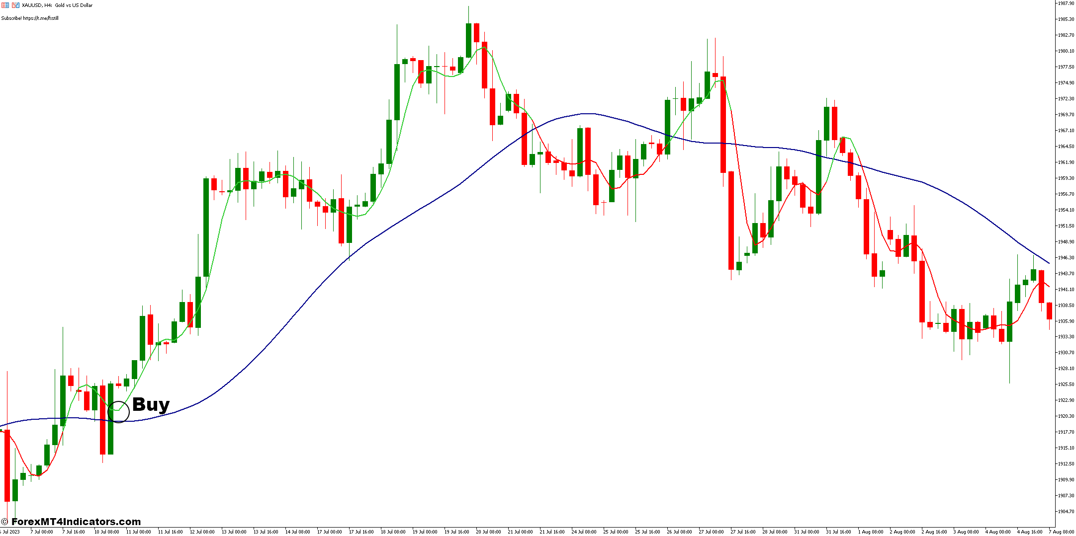 How To Trade With Ehlers Laguerre Filter Indicator - Buy Entry