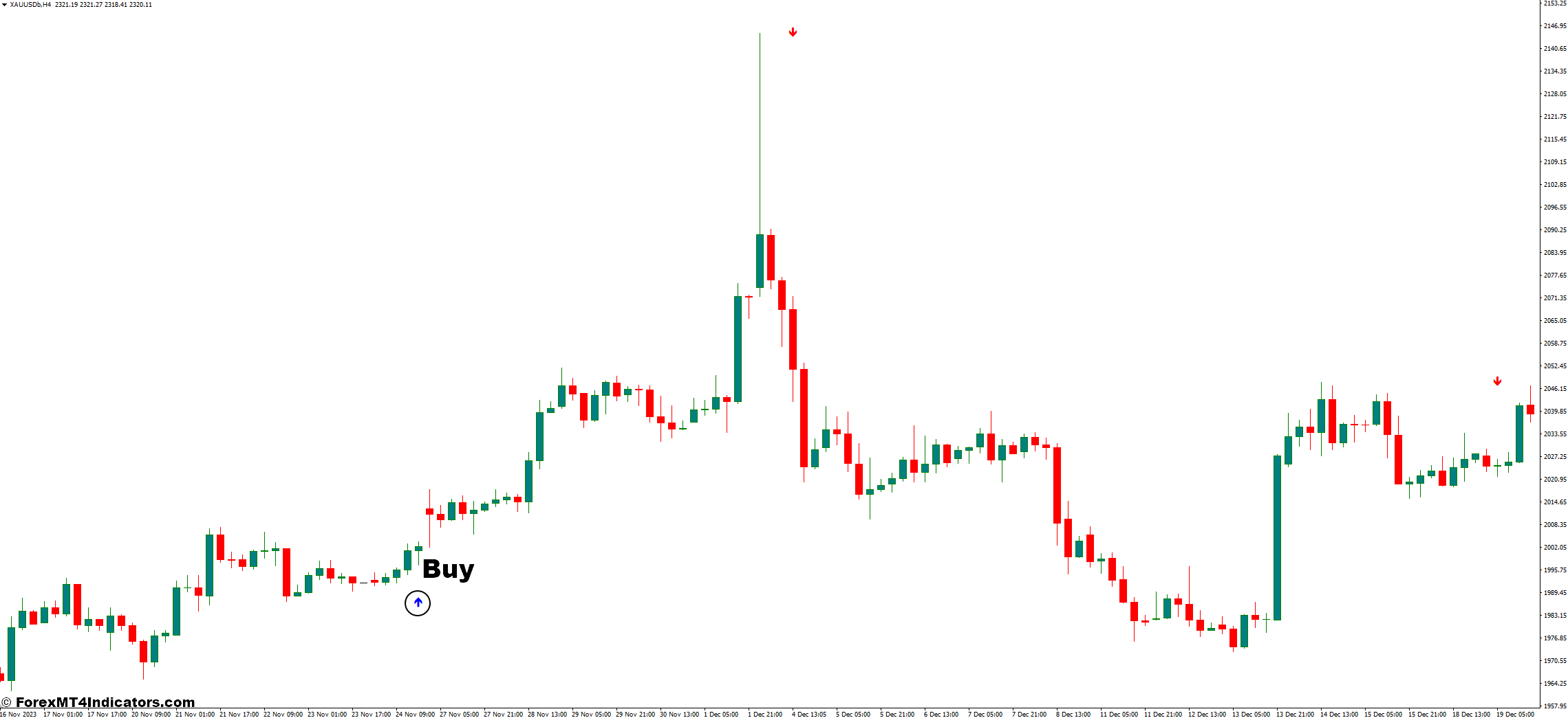 How to Trade With Alfa Trend Indicator - Buy Entry