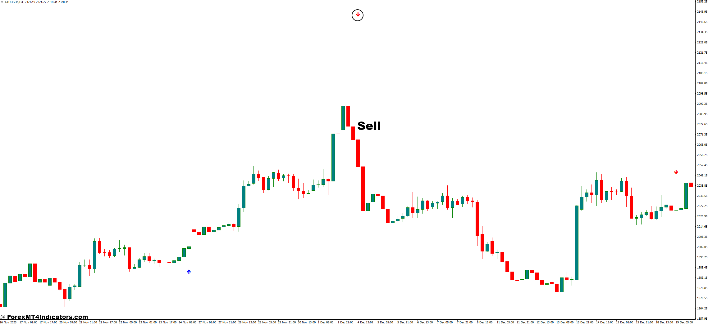 How to Trade With Alfa Trend Indicator - Sell Entry
