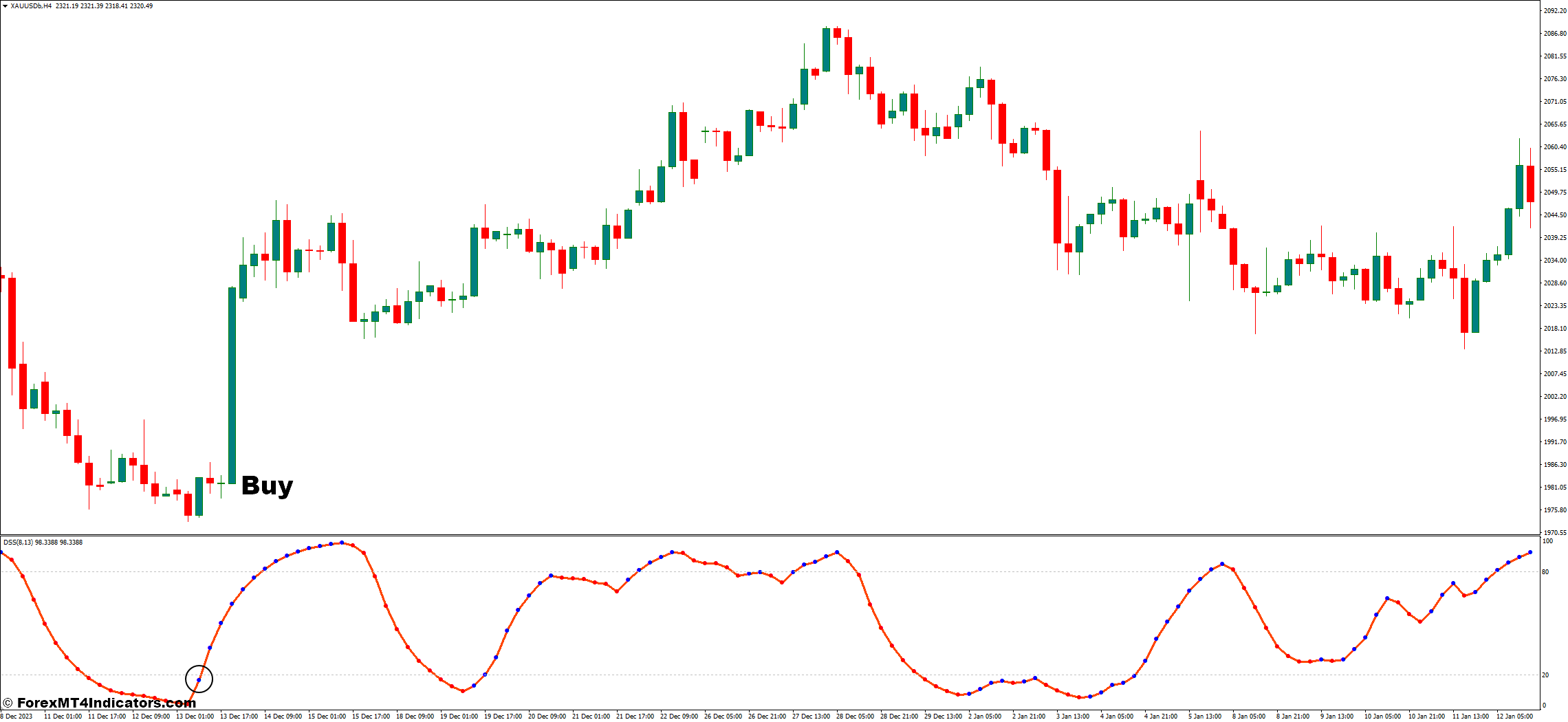 How to Trade With DSS Bressert Indicator - Buy Entry