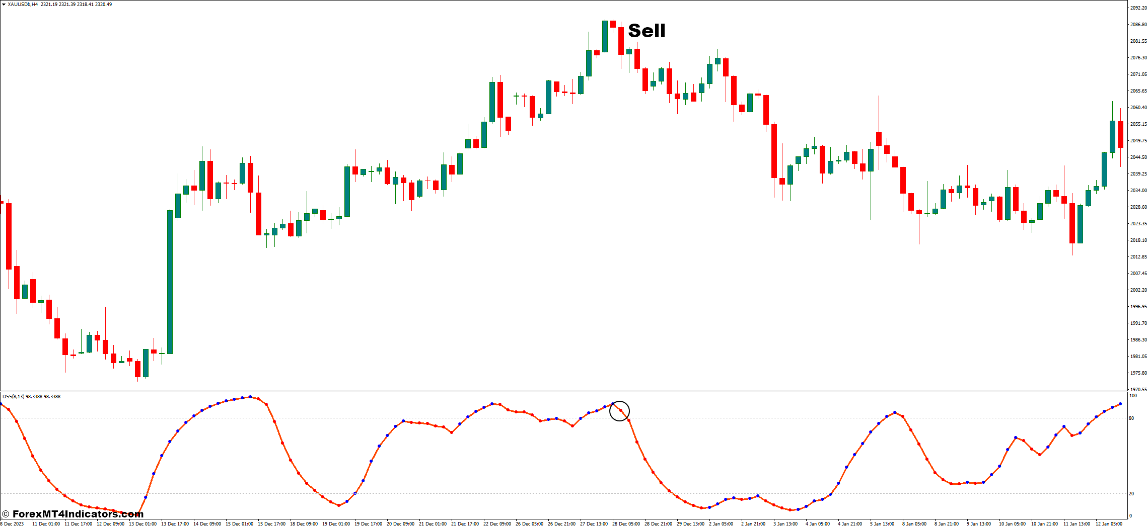 How to Trade With DSS Bressert Indicator - Sell Entry
