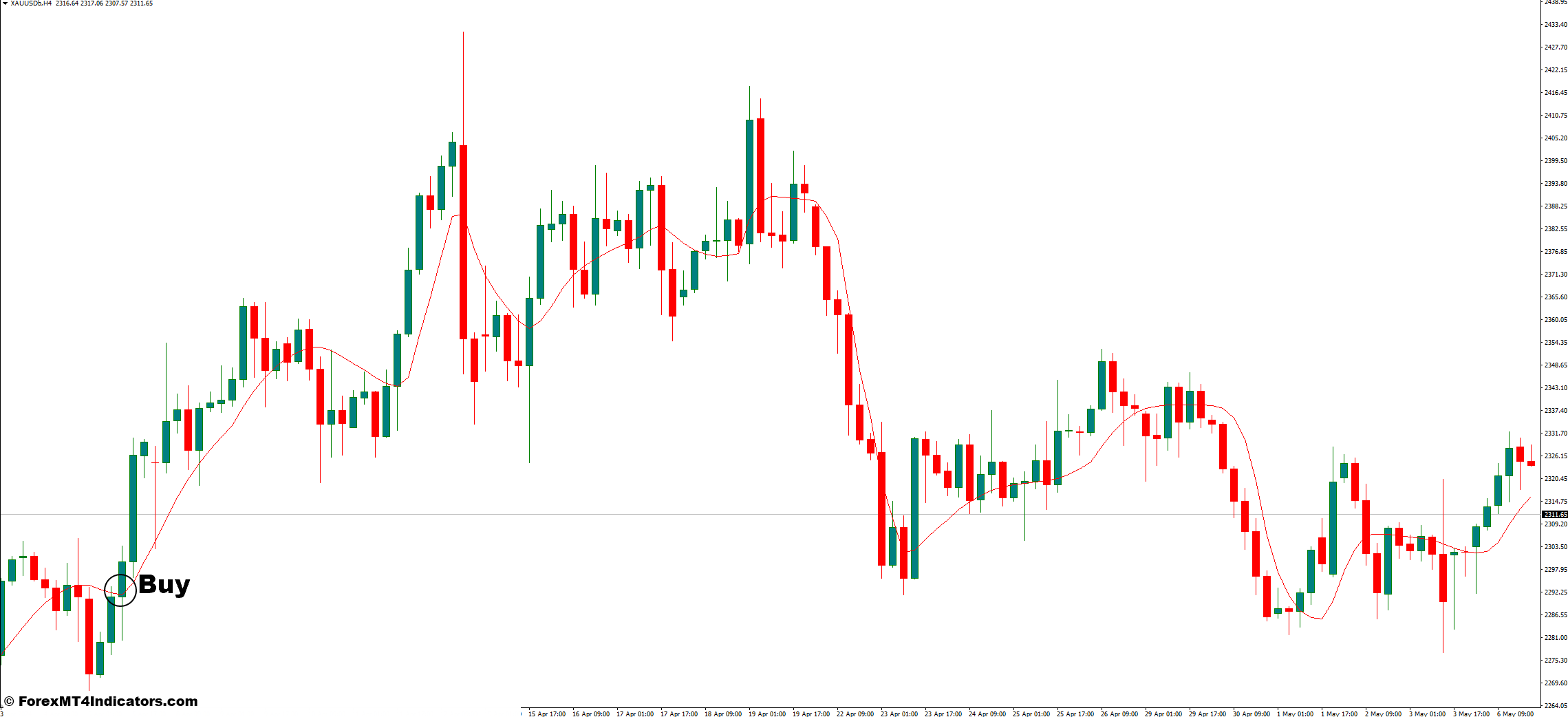 How to Trade With JMA - Buy Entry