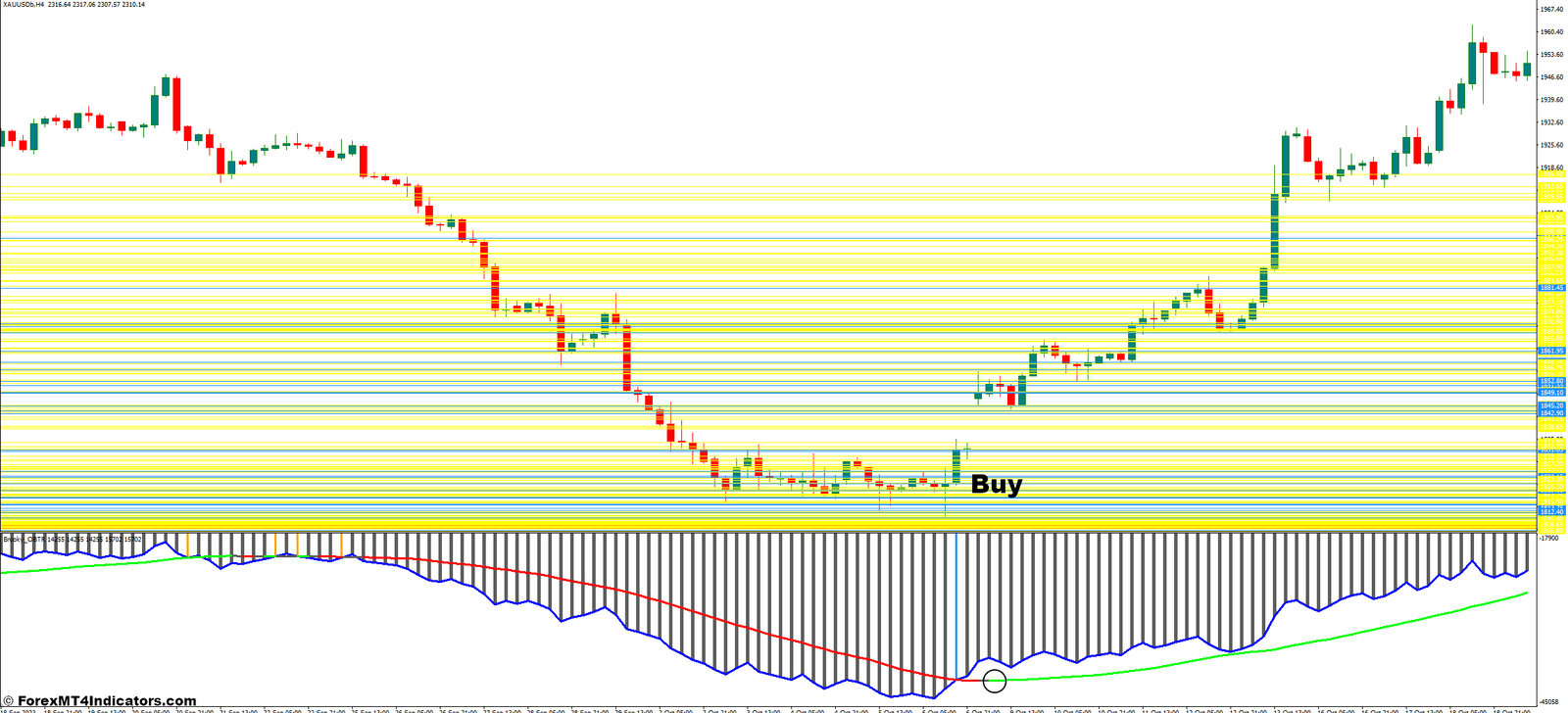 How to Trade With OBTR Indicator - Buy Entry