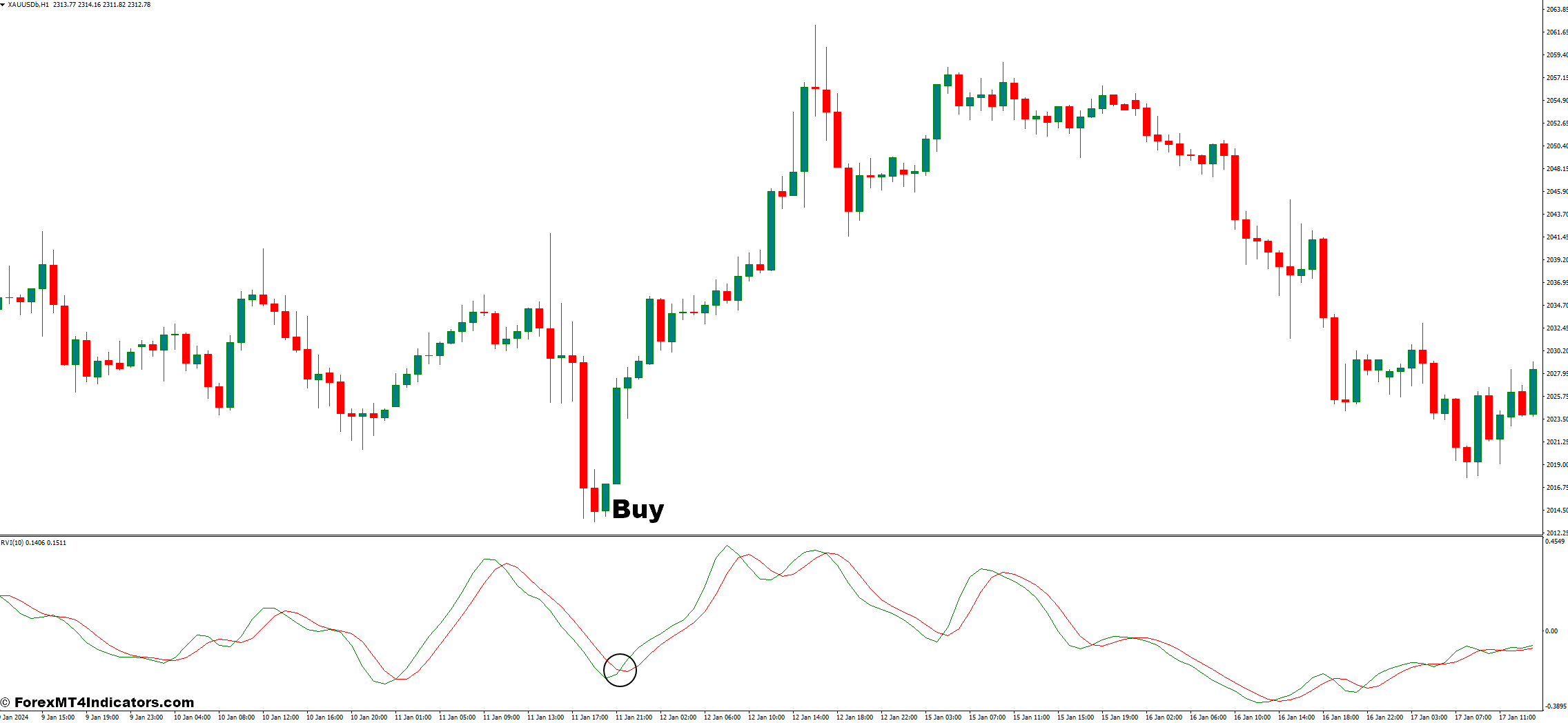 How to Trade With Relative Vigor Index Indicator - Buy Entry