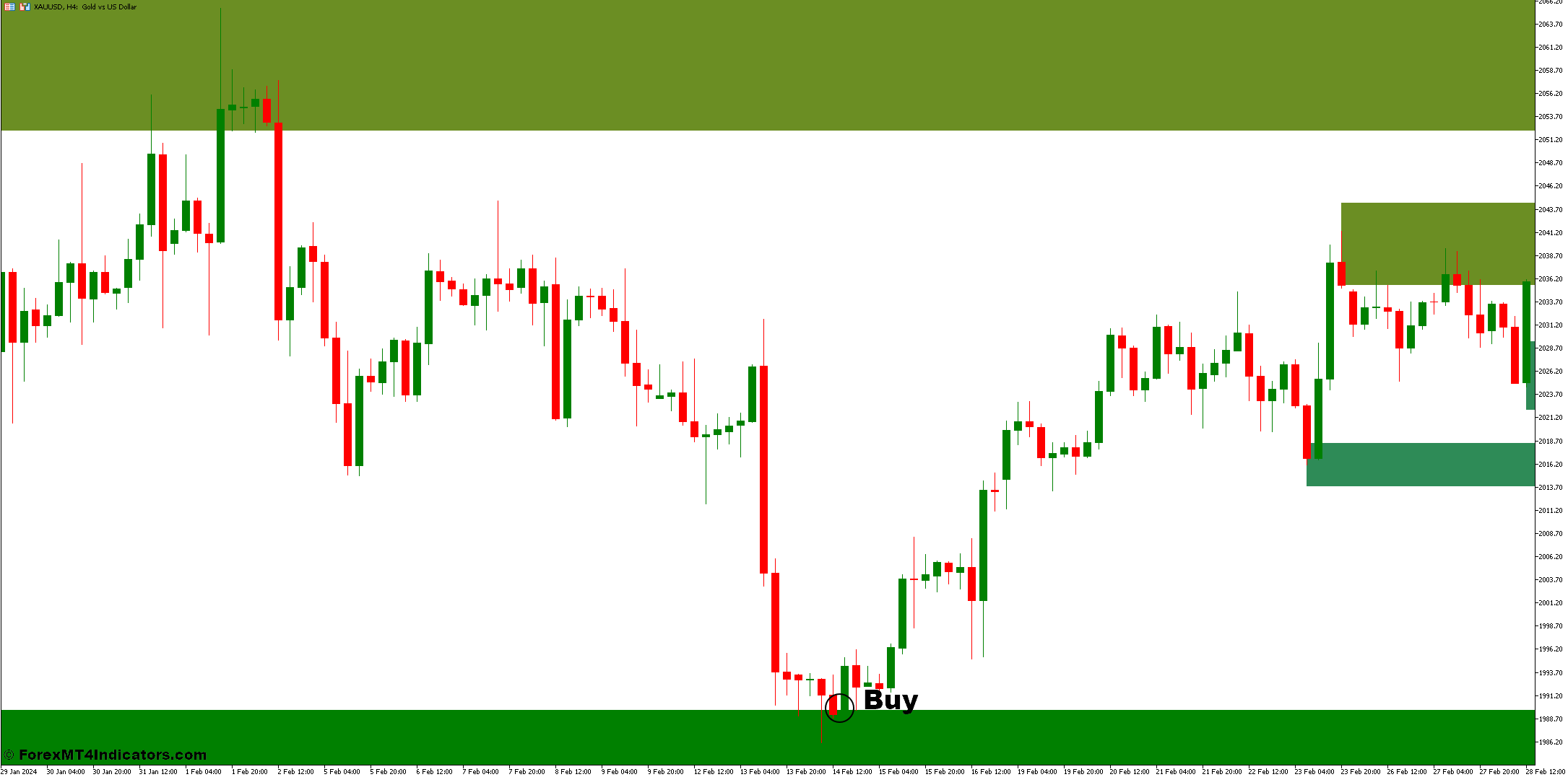 How to Trade With Supply and Demand Zones Indicator - Buy Entry