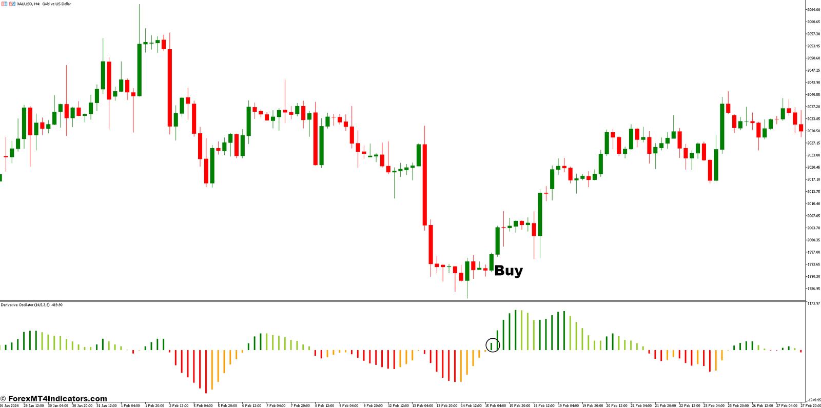 How to Trade With The Derivative Oscillator - Buy Entry
