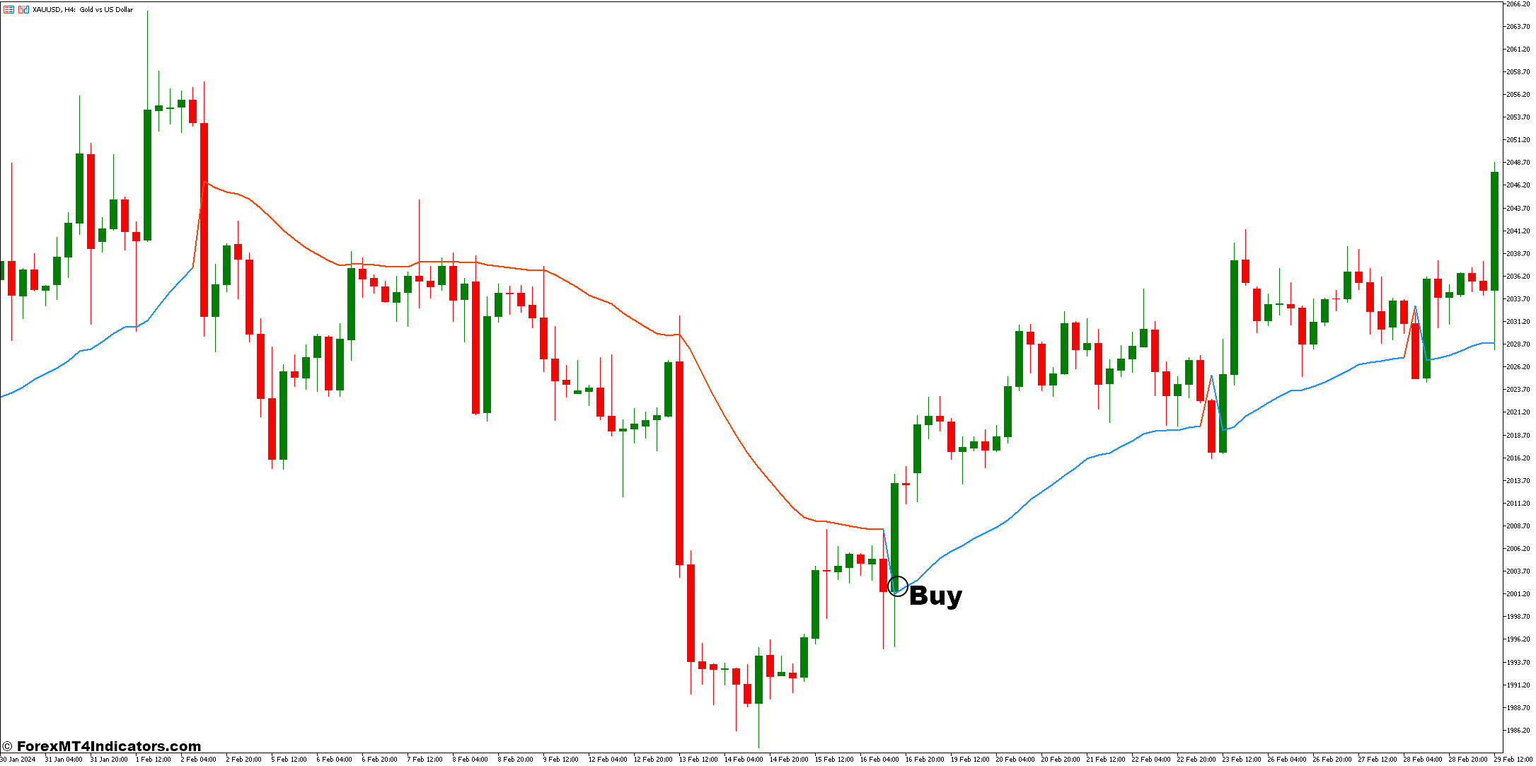 How to Trade With The Gann Hi Lo Activator SSL - Buy Entry