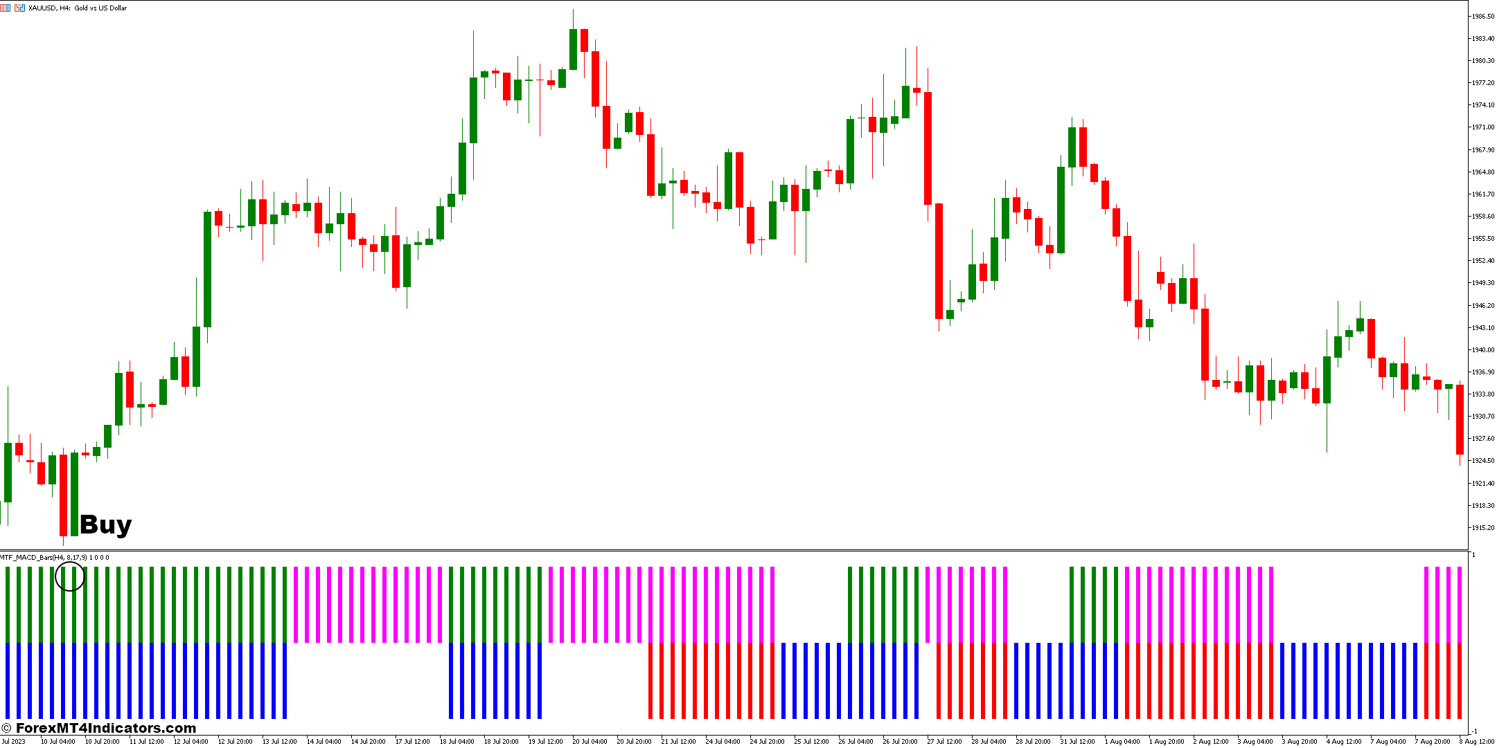 MTF MACD Bars MT5 Indicator 2 How to Trade With The MTF MACD Bars Indicator - Buy Entry