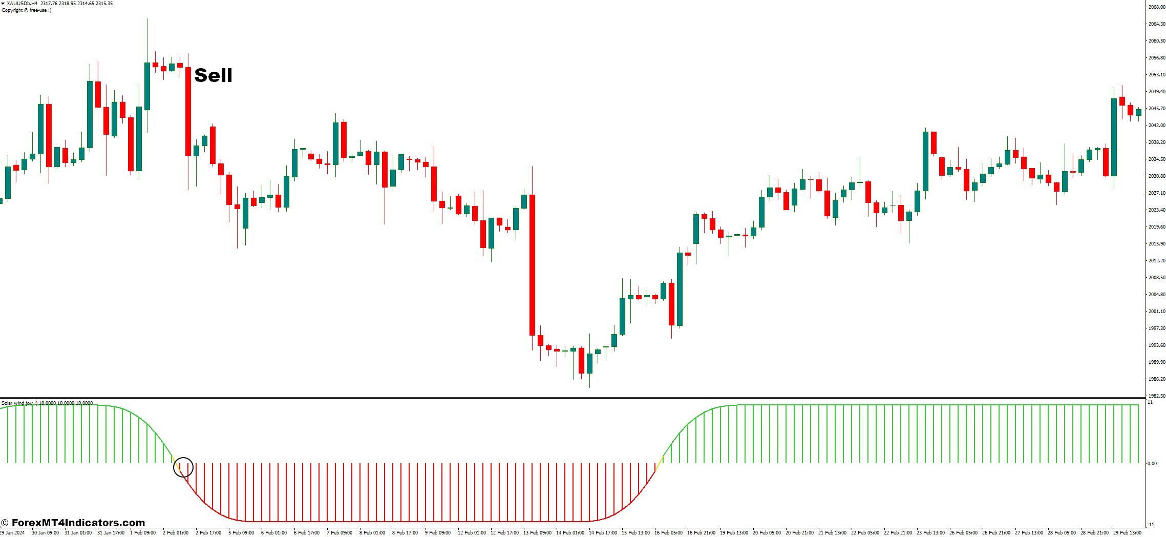 How to Trade With The Solar Wind Joy Indicator - Sell Entry