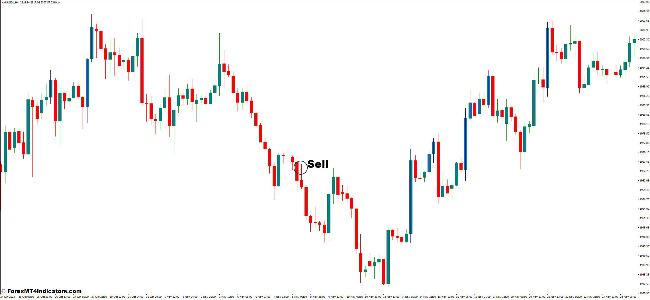 How to Trade With Three Line Break Indicator - Sell Entry