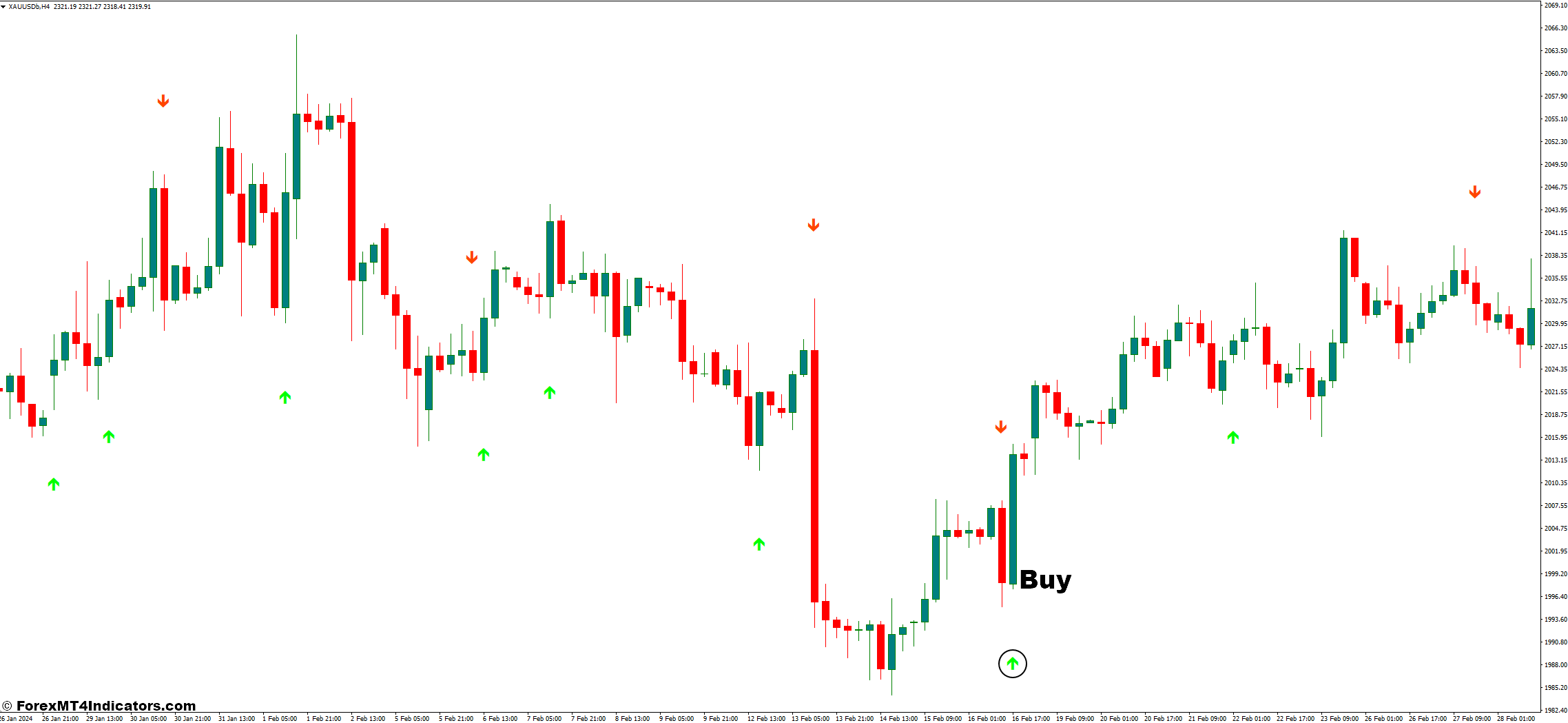 Tweezer Pro MT4 Indicator 2 How to Trade With Tweezer Pro Indicator - Buy Entry