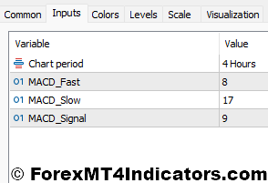 MTF MACD Bars MT5 Indicator 4 MTF MACD Bars Indicator Settings