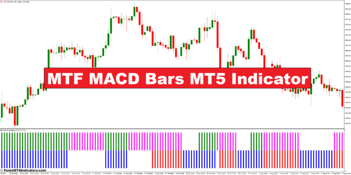 MTF MACD Bars MT5 Indicator MTF MACD Bars MT5 Indicator