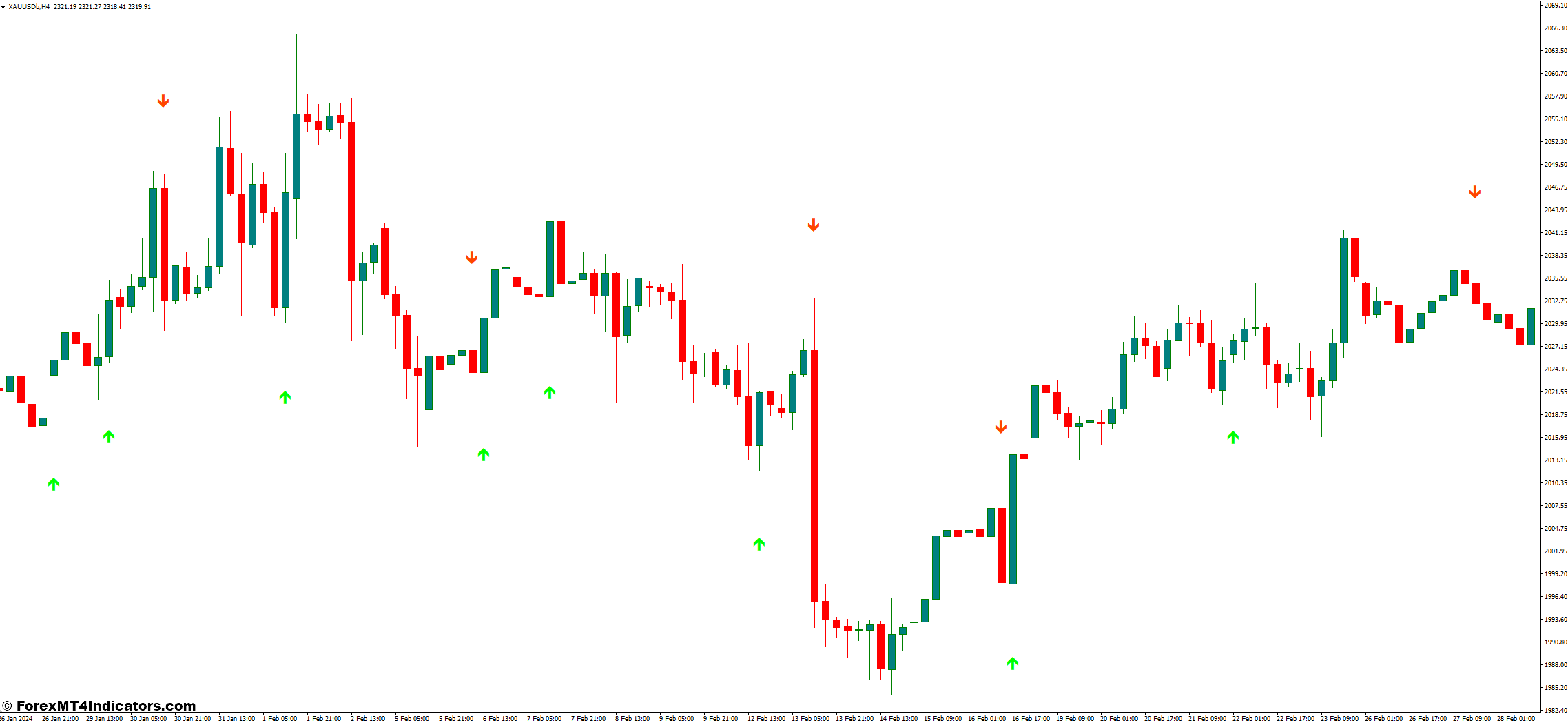 Tweezer Pro MT4 Indicator 1 Mastering the Tweezer Pro