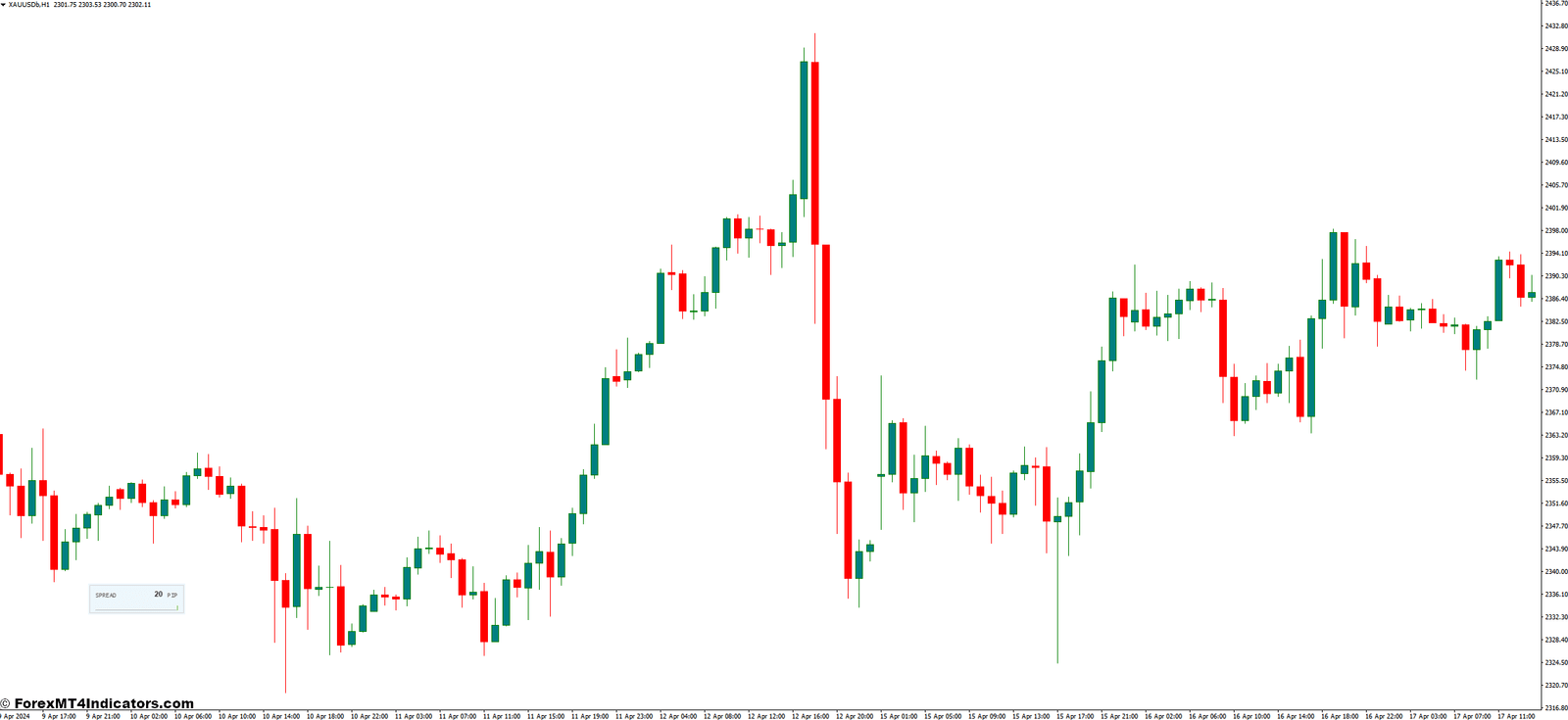 SpreadWarner MT4 Indicator 1 Optimizing Your Trading with SpreadWarner MT4 Indicator