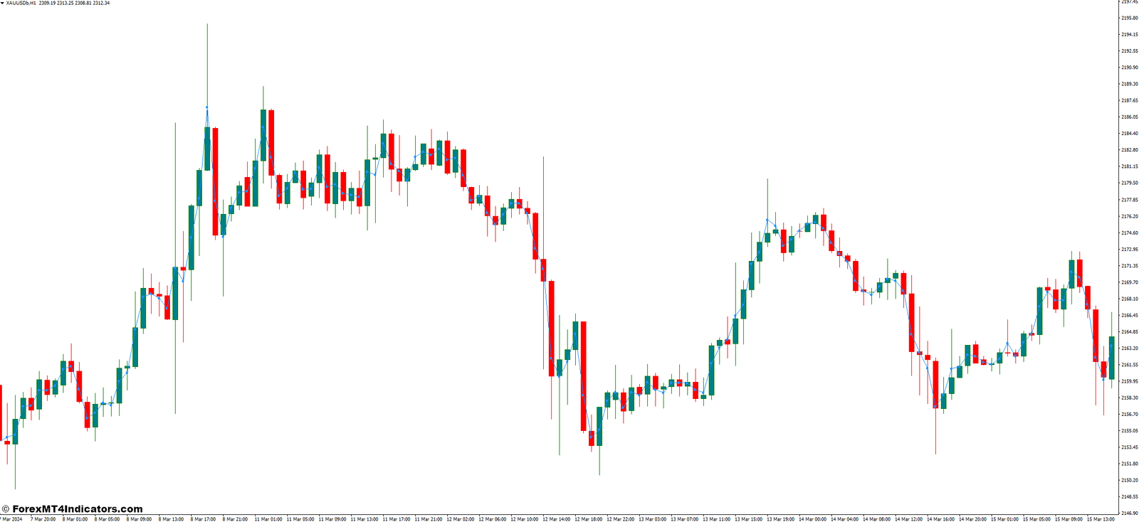 Potential Limitations and Considerations