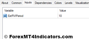 Relative Vigor Index Indicator Settings