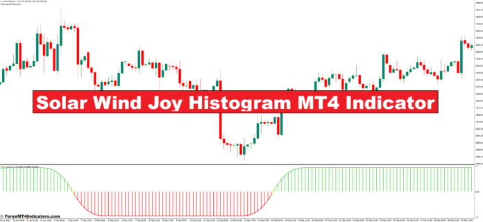 Solar Wind Joy Histogram MT4 Indicator