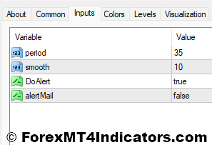 Solar Wind Joy Indicator Settings