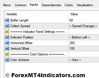 SpreadWarner MT4 Indicator 2 SpreadWarner Indicator Settings