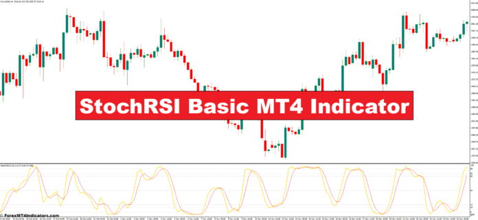 StochRSI Basic MT4 Indicator - ForexMT4Indicators.com