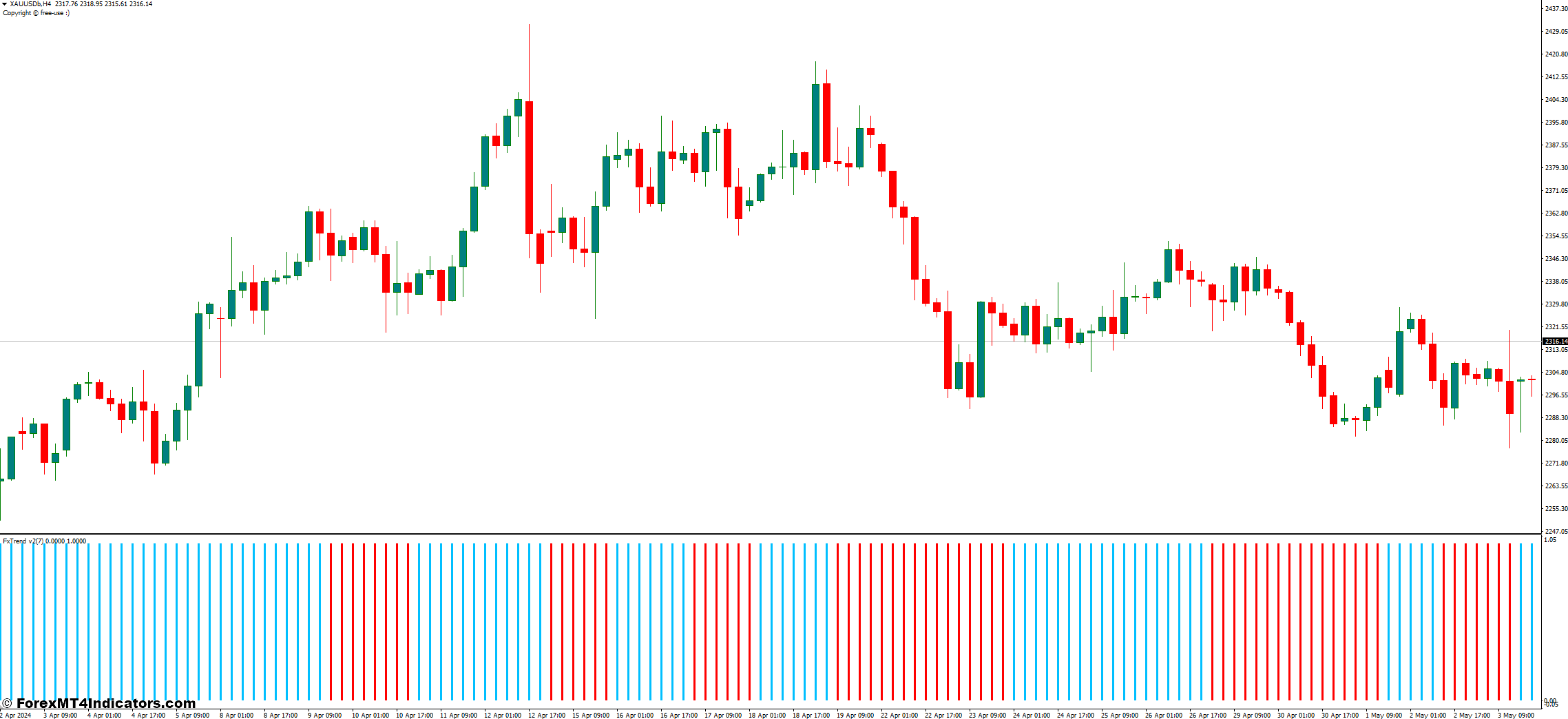 Strategies for Success