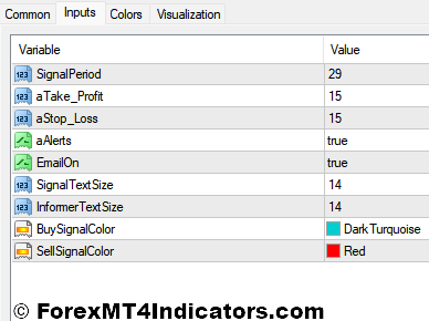 Super Trend Profit Indicator Settings