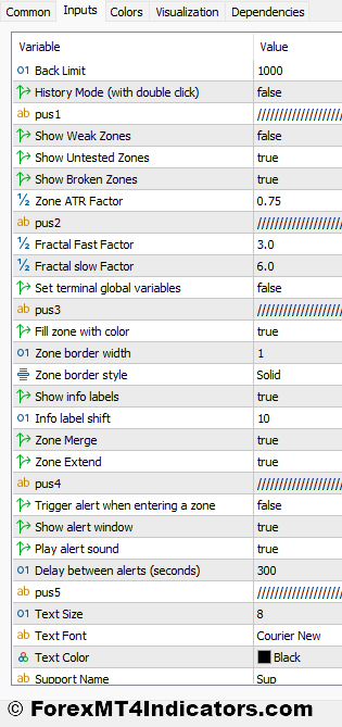 Supply and Demand Zones Indicator Settings