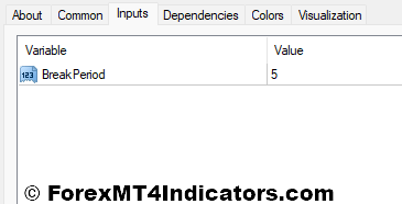 Three-Line Break Indicator Settings