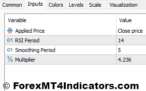 Trend Strength Indicators Settings