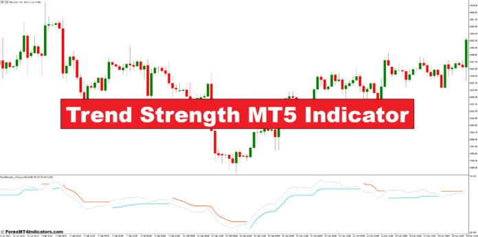 Trend Strength MT5 Indicator