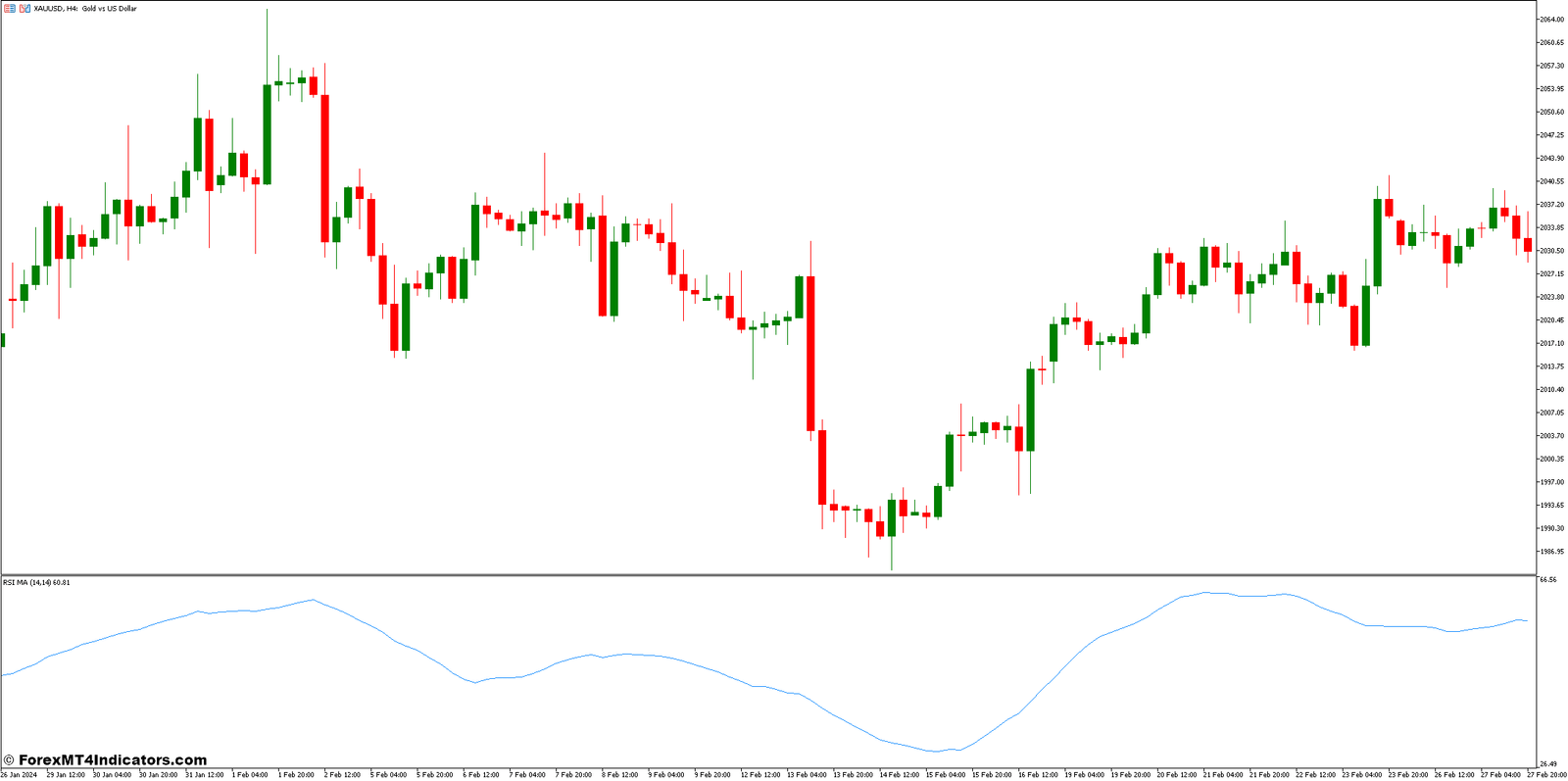 Understanding Moving Averages in MT5
