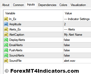 ZP Lopez Trend Indicator Settings