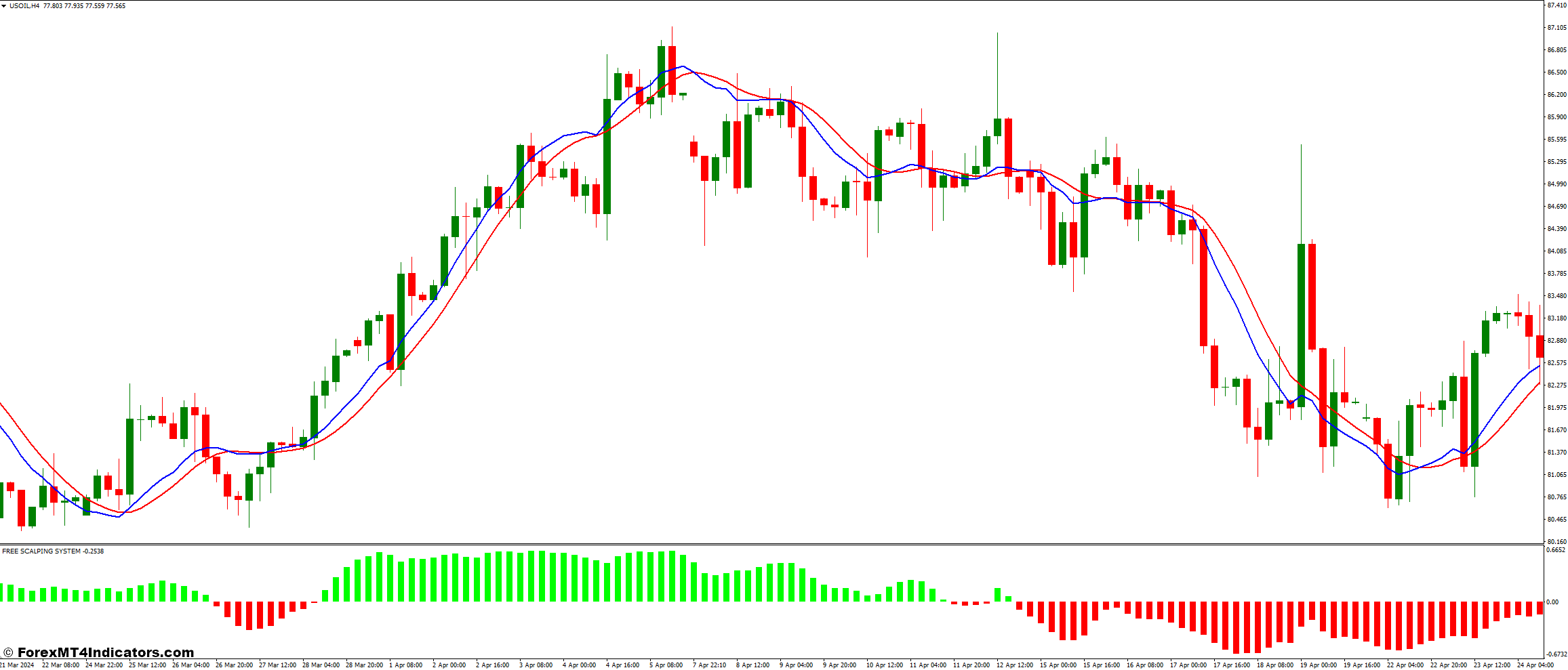 Free Scalping and 100 Pips Forex Trading Strategy 1 100 Pips Indicator