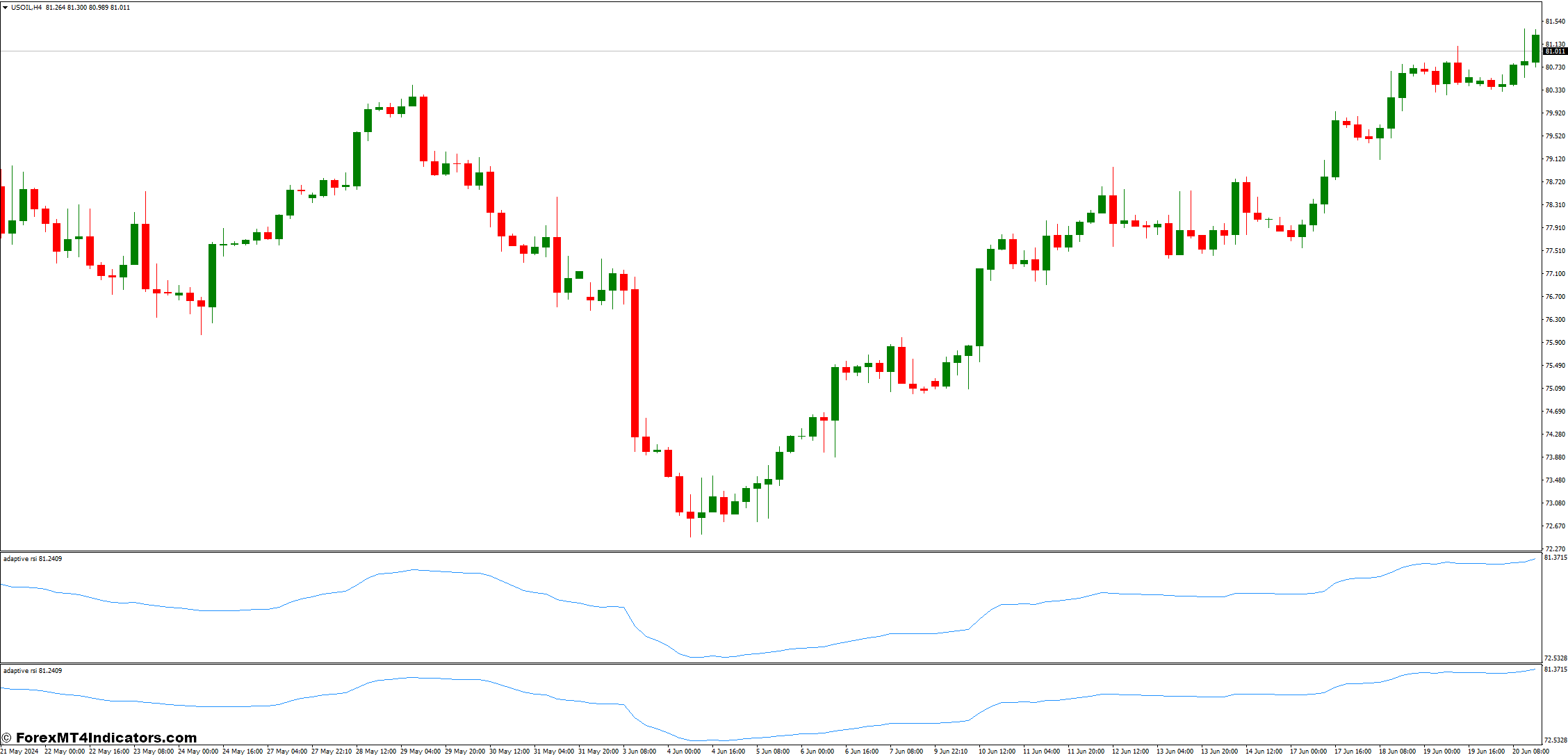 Mcginley Dynamic and Adaptive Forex Trading Strategy 1 Adaptive Indicator