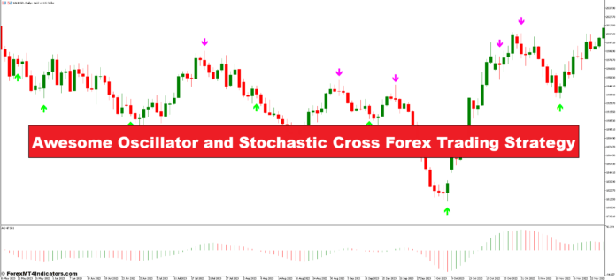Awesome Oscillator and Stochastic Cross Forex Trading Strategy Awesome Oscillator and Stochastic Cross Forex Trading Strategy