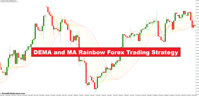 DEMA and MA Rainbow Forex Trading Strategy