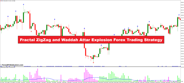 Fractal ZigZag and Waddah Attar Explosion Forex Trading Strategy Fractal ZigZag and Waddah Attar Explosion Forex Trading Strategy