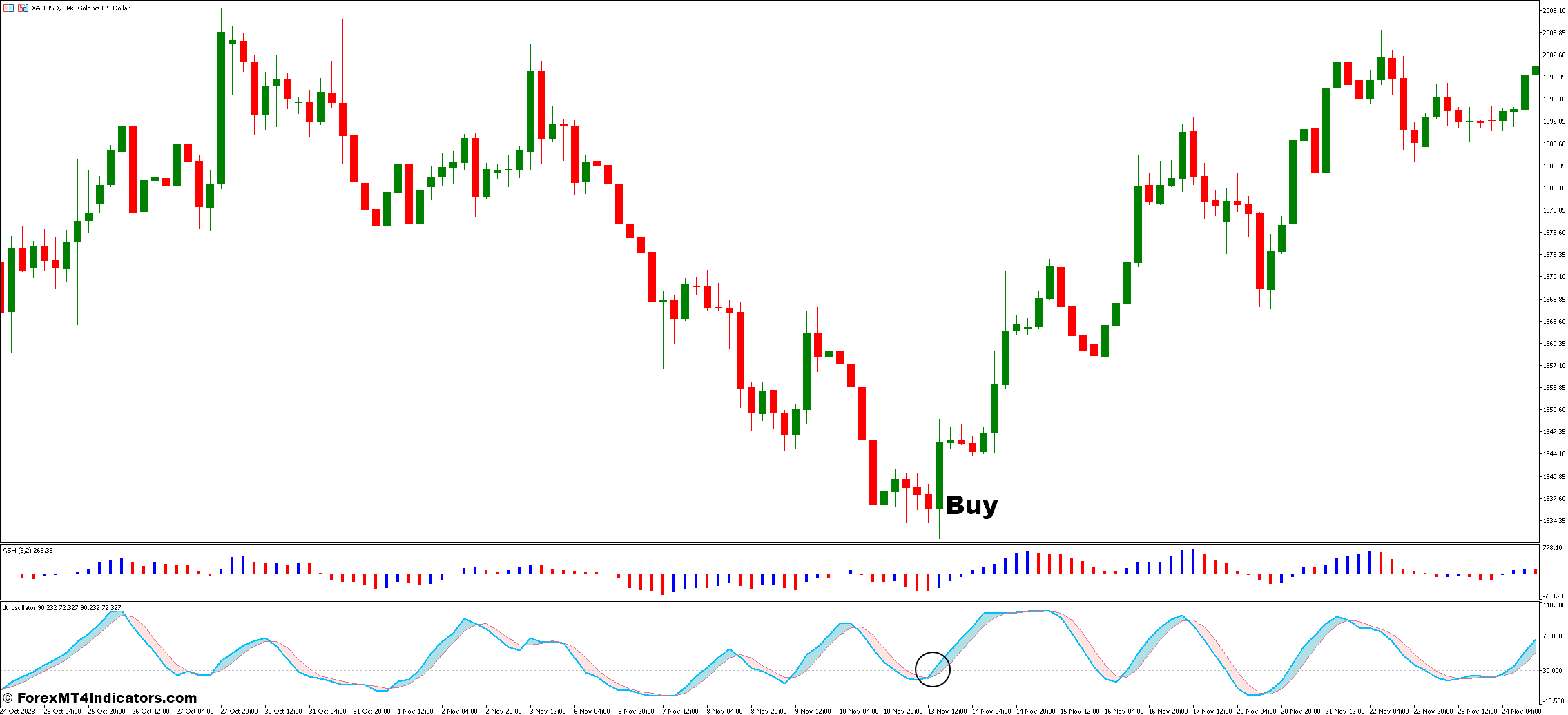 ASH and DT Oscillator Forex Trading Strategy 2 How To Trade With ASH and DT Oscillator Forex Trading Strategy - Buy Entry