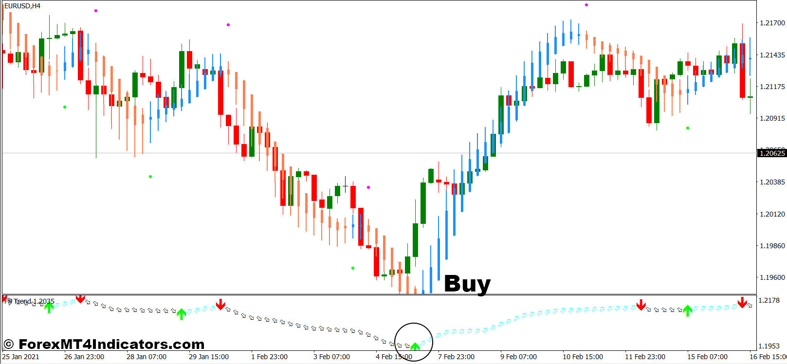 How To Trade With Fiji Trend and Heiken Ashi MA T3 Forex Trading Strategy - Buy Entry
