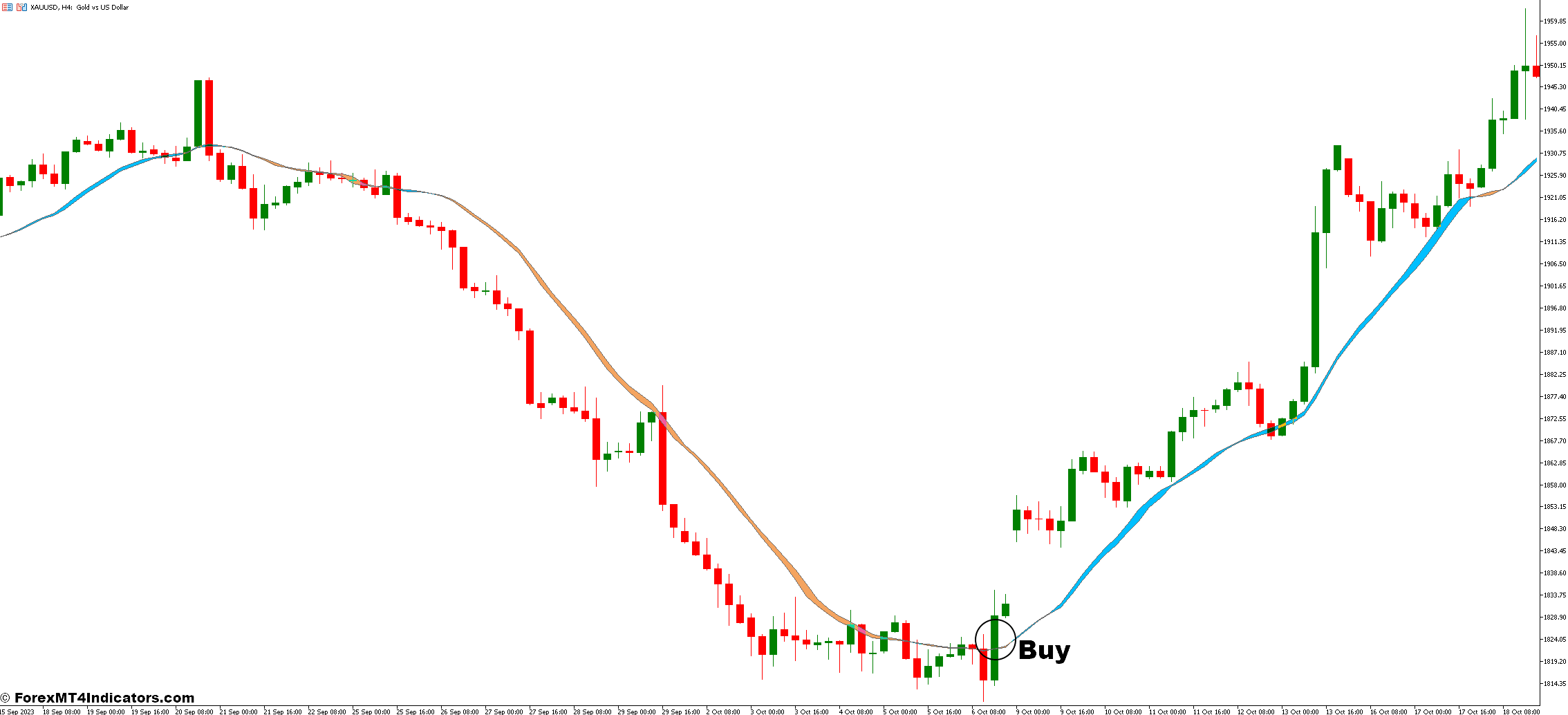 Moving Average Ribbon and TD Sequential Ultimate Forex Trading Strategy 2 How To Trade With Moving Average Ribbon and TD Sequential Ultimate Forex Trading Strategy - Buy Entry