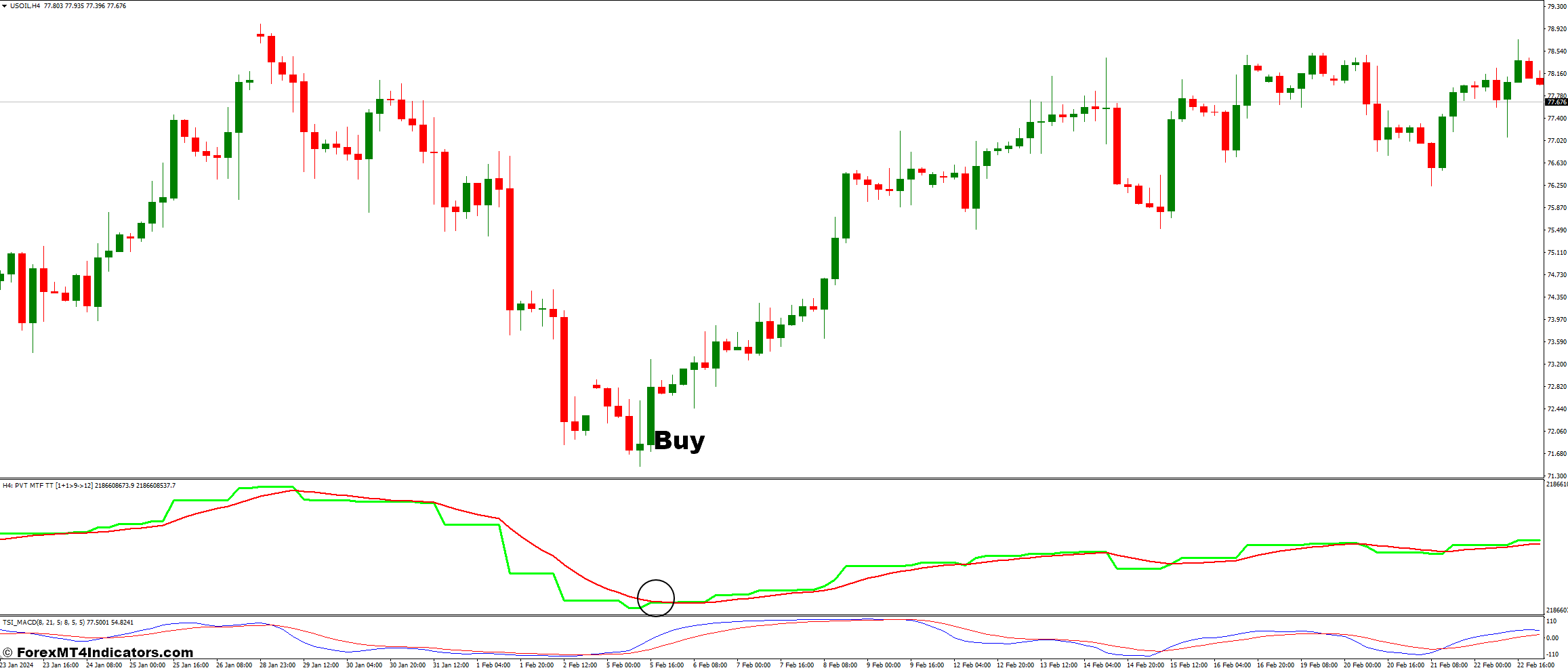 How To Trade With Price Volume Trend and TSI MACD Forex Trading Strategy - Buy Entry