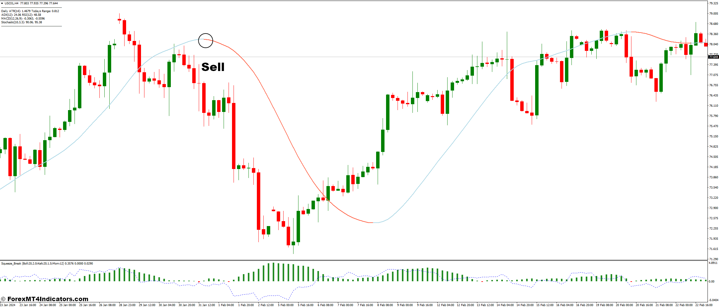 Slope Direction Line and Squeeze Break Forex Trading Strategy 3 How To Trade With Slope Direction Line and Squeeze Break Forex Trading Strategy - Sell Entry