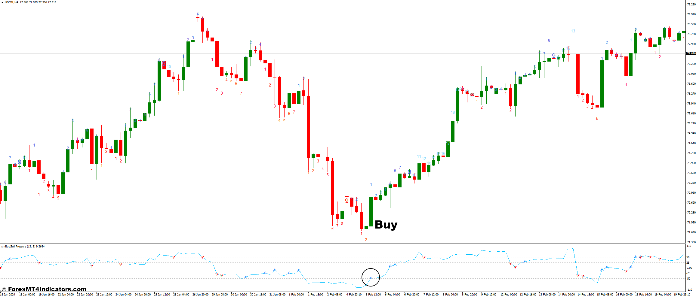 TD Sequential and SM Buy Sell Pressure Forex Trading Strategy 2 How To Trade With TD Sequential and SM Buy Sell Pressure Forex Trading Strategy - Buy Entry