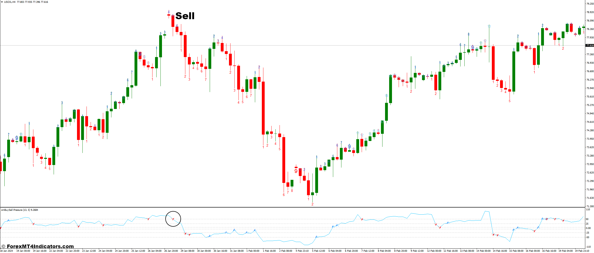 TD Sequential and SM Buy Sell Pressure Forex Trading Strategy 3 How To Trade With TD Sequential and SM Buy Sell Pressure Forex Trading Strategy - Sell Entry