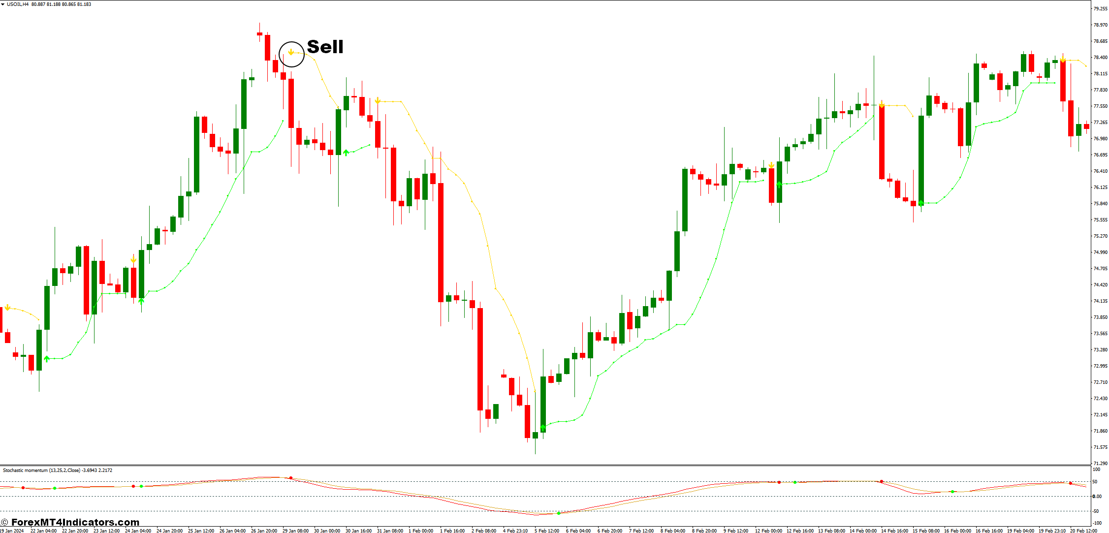 BBand Stop Alert and Stochastic Momentum Forex Trading Strategy 3 How to Trade With BBand Stop Alert and Stochastic Momentum Forex Trading Strategy - Sell Entry