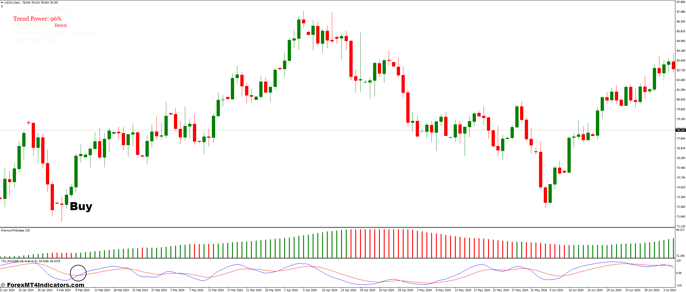 How to Trade With TSI MACD and Scalper Dream Forex Trading Strategy - Buy Entry