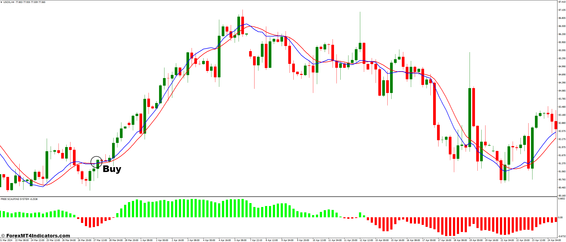 Free Scalping and 100 Pips Forex Trading Strategy 2 How to Trade with Free Scalping and 100 Pips Forex Trading Strategy - Buy Entry