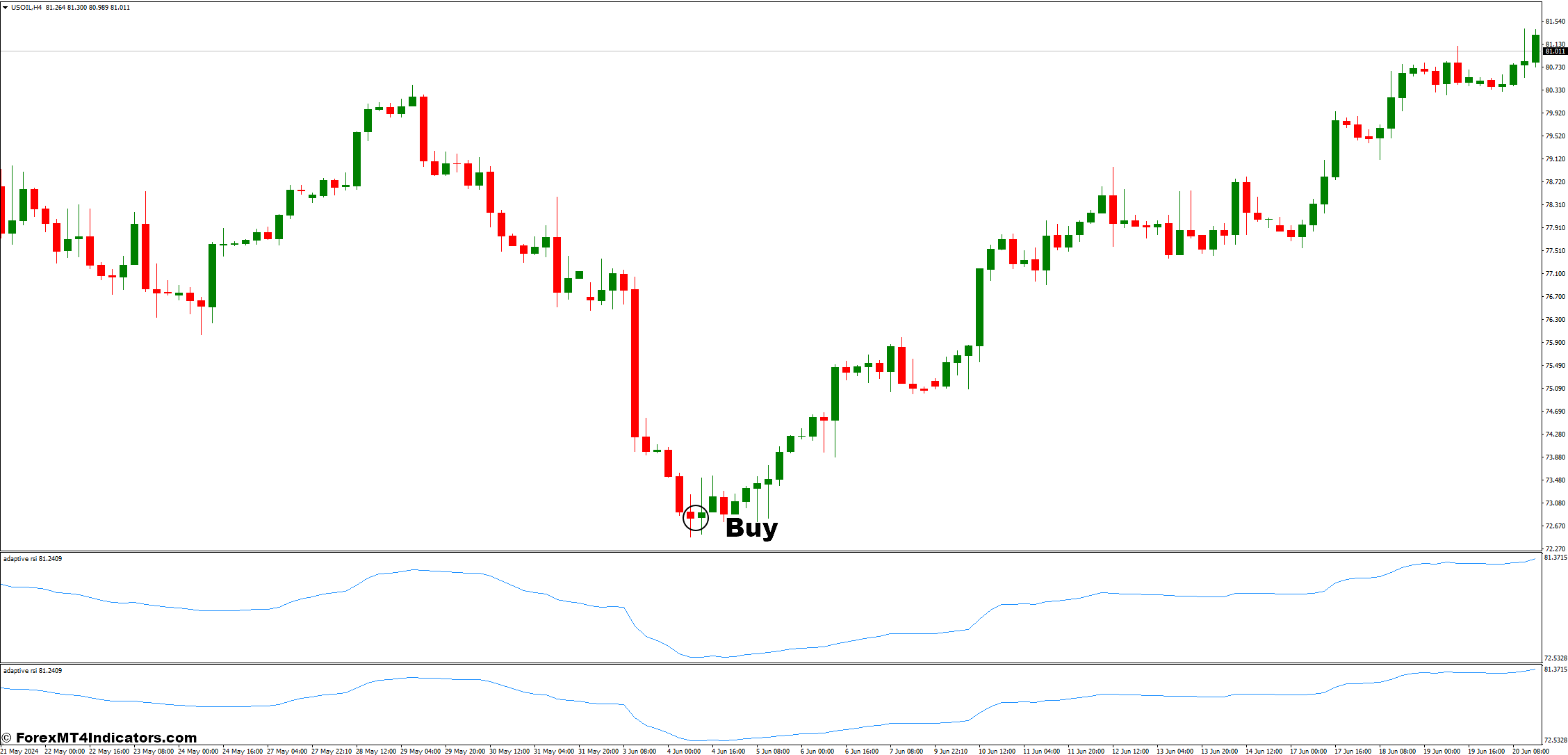 Mcginley Dynamic and Adaptive Forex Trading Strategy 2 How to Trade with Mcginley Dynamic and Adaptive Forex Trading Strategy - Buy Entry