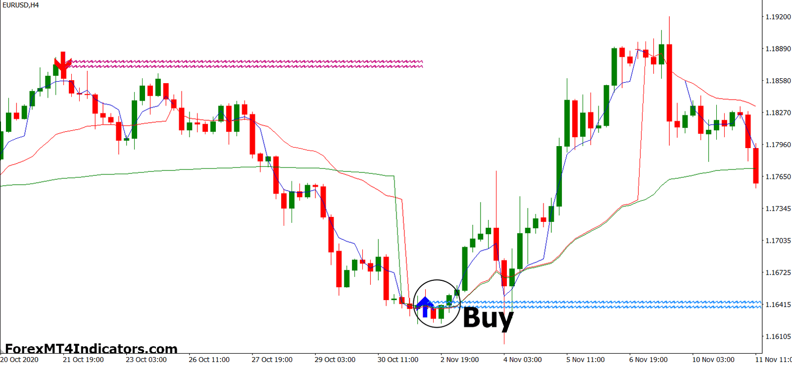 How to Trade with VWAP and Lucky Reversal Forex Trading Strategy - Buy Entry